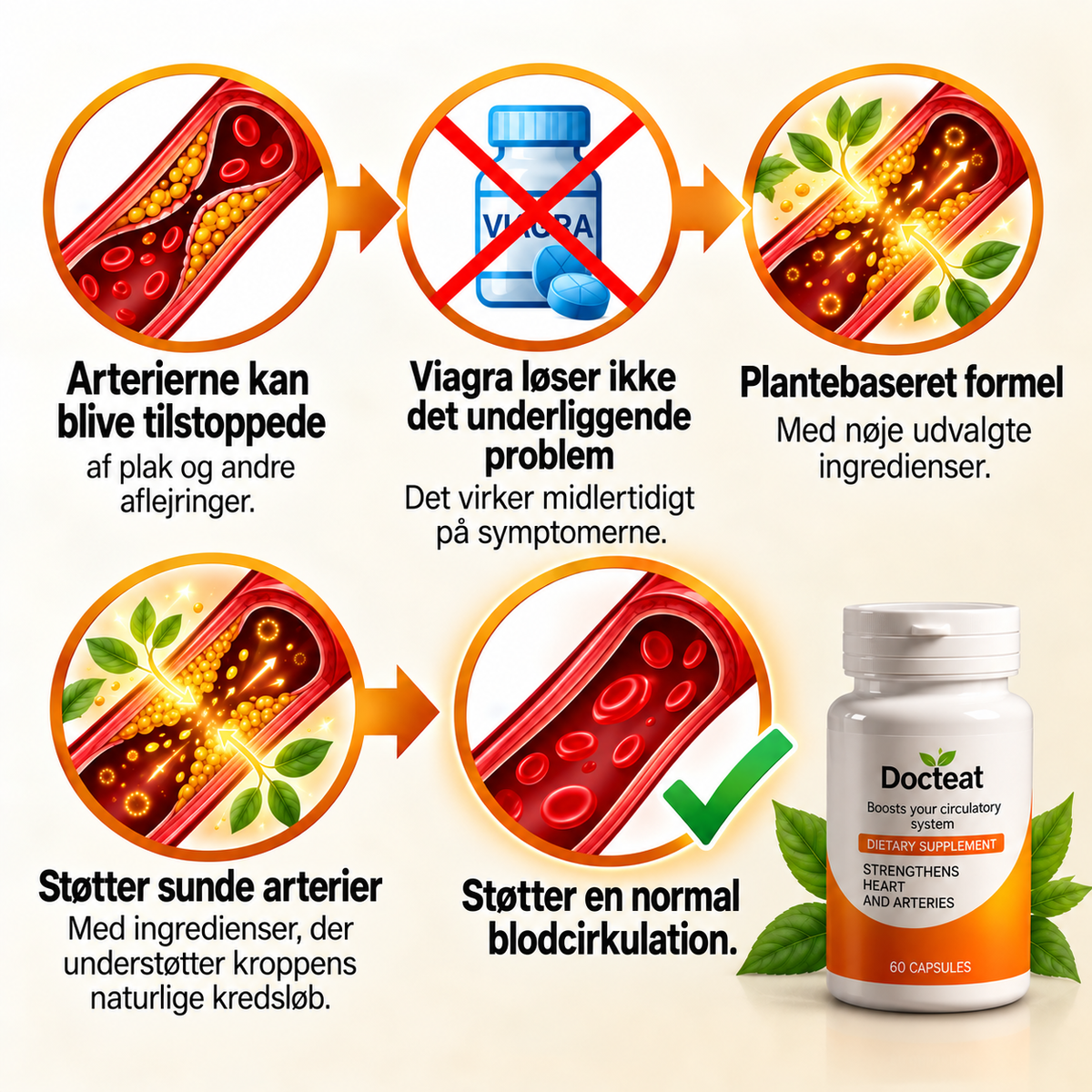 Docteat™ | Naturlig støtte til sunde arterier og en bedre blodcirkulation
