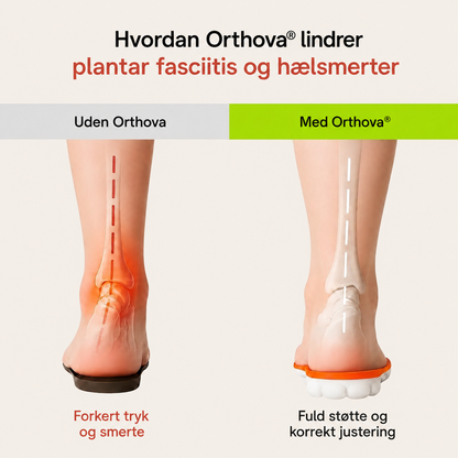 Orthova™ | Aflastende indlægssåler mod hælsmerter og plantar fasciitis