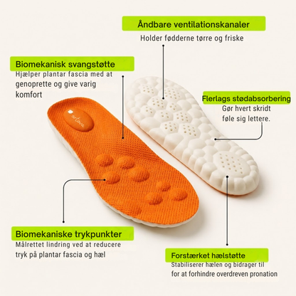 Orthova™ | Aflastende indlægssåler mod hælsmerter og plantar fasciitis