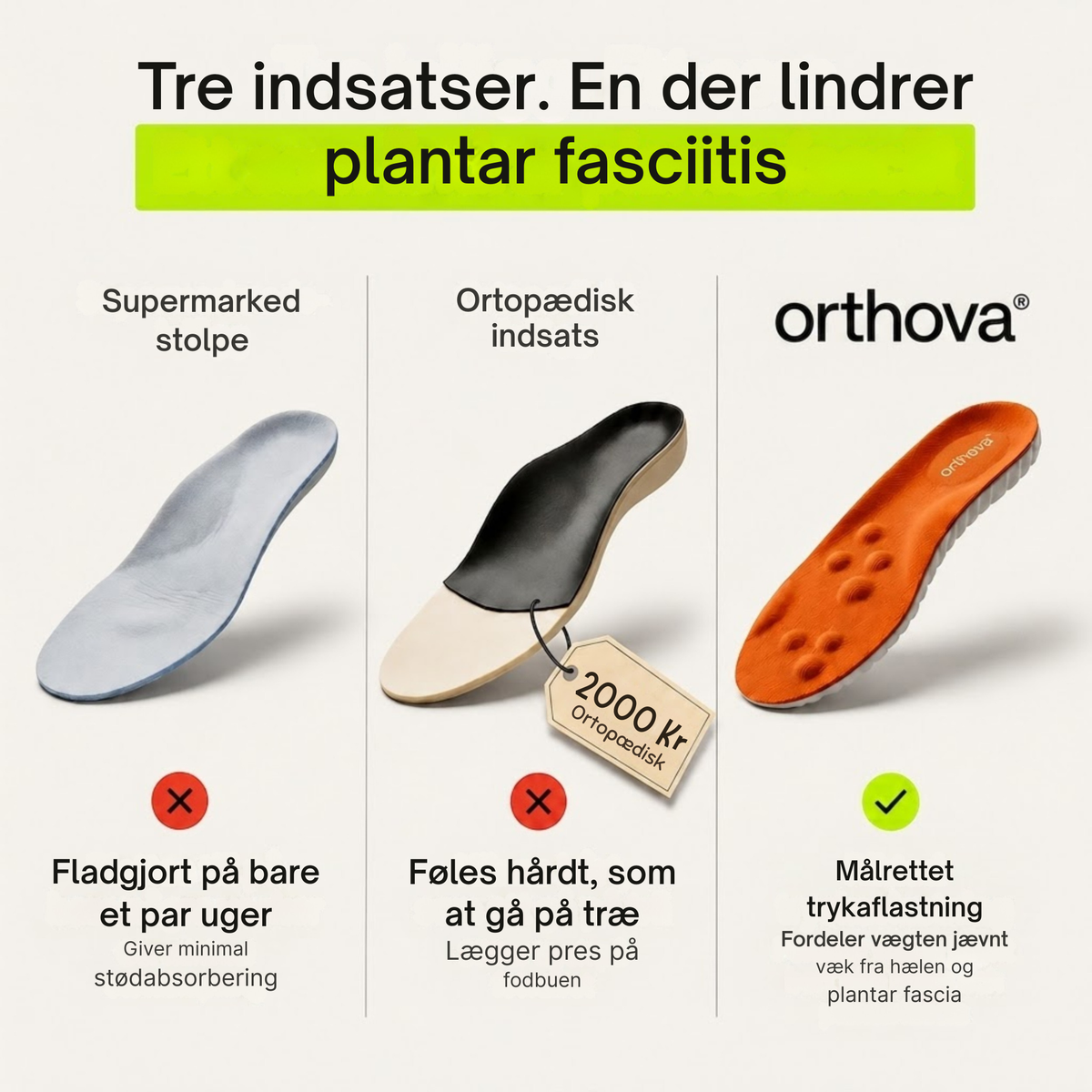 Orthova™ | Aflastende indlægssåler mod hælsmerter og plantar fasciitis