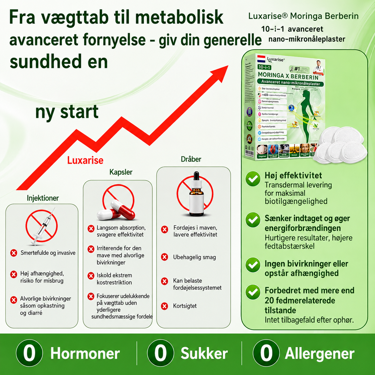 Luxarise® Moringa + Berberine Pleister